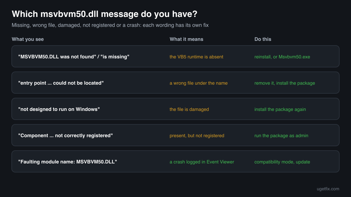 The msvbvm50.dll error messages, what each one means and the fix for each one
