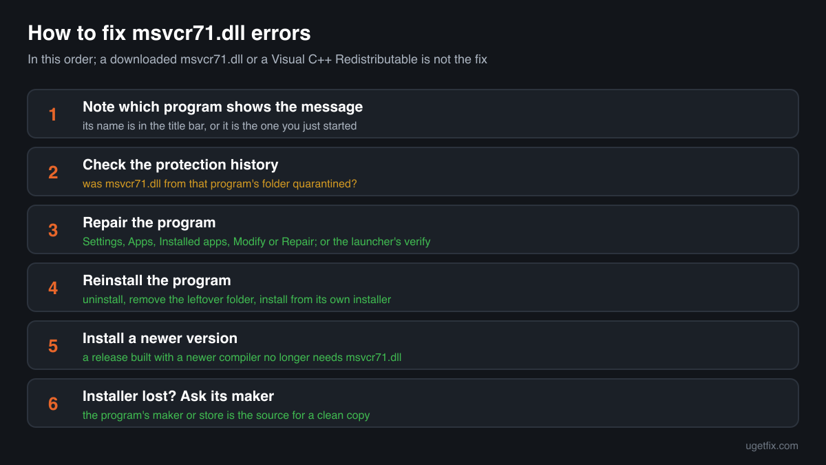 The order of fixes for msvcr71.dll errors: note the program, check the protection history, repair, reinstall, update or ask the maker