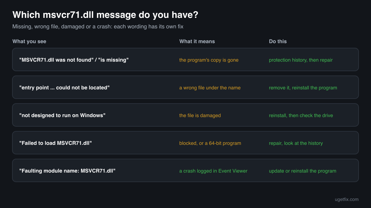 The msvcr71.dll error messages, what each one means and the fix for each one