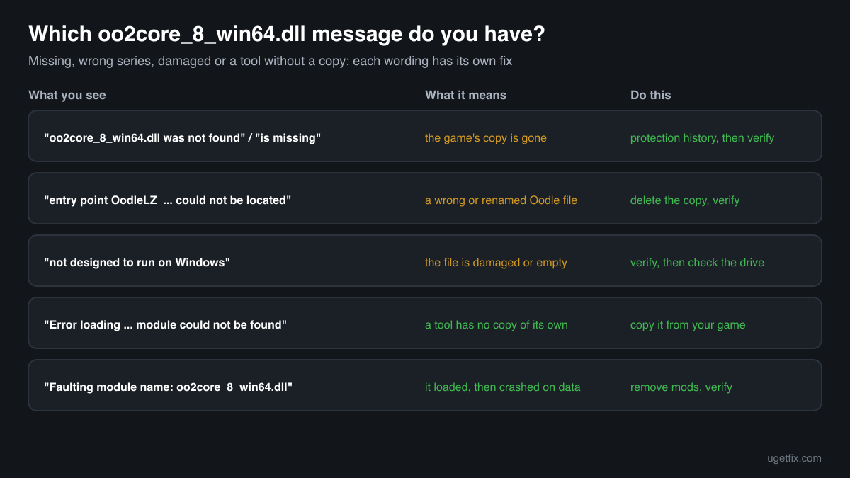 The oo2core_8_win64.dll error messages, what each one means and the fix for each one