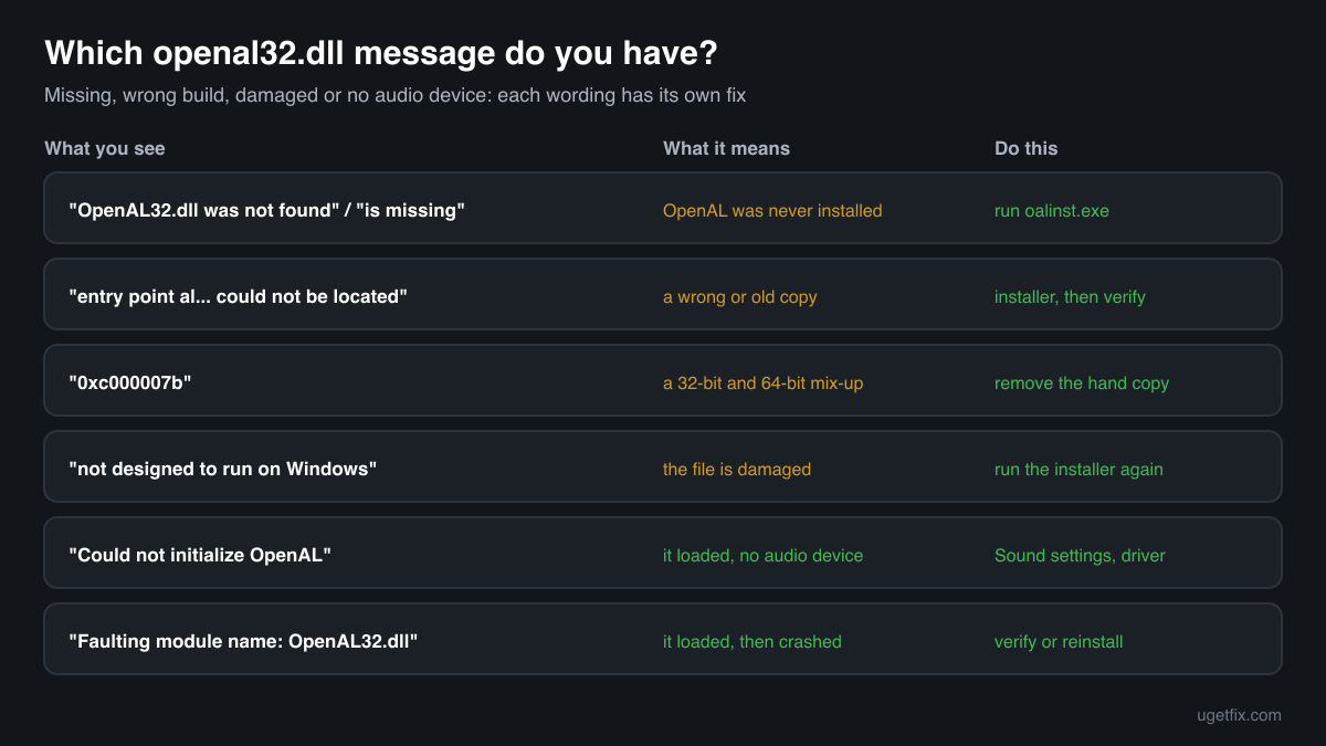 The openal32.dll error messages, what each one means and the fix for each one