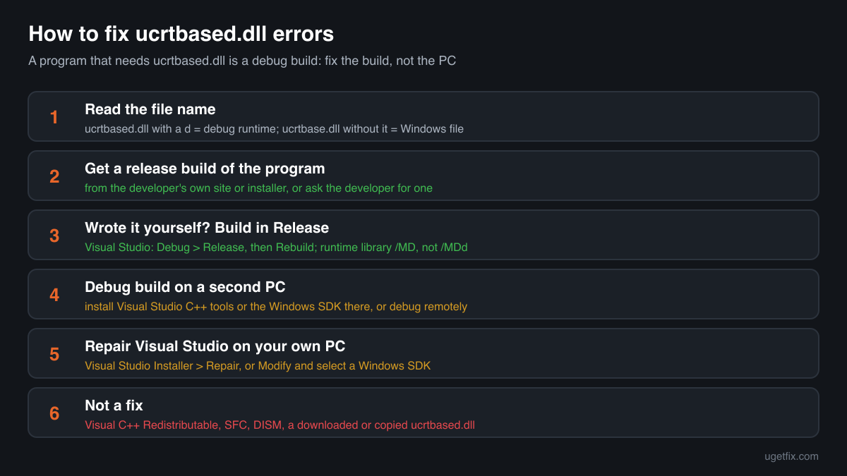 The order of fixes for ucrtbased.dll errors: read the file name, get a release build, build in Release, set up a developer PC, repair Visual Studio