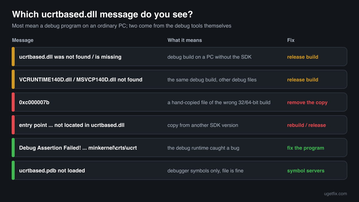 The ucrtbased.dll error messages, what each one means and the fix for each one
