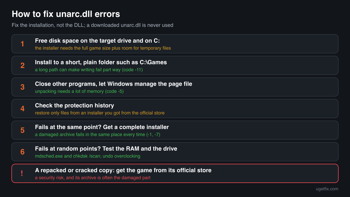 The order of fixes for unarc.dll errors: free disk space, short install path, free memory, protection history, fresh installer, RAM and disk test, official store