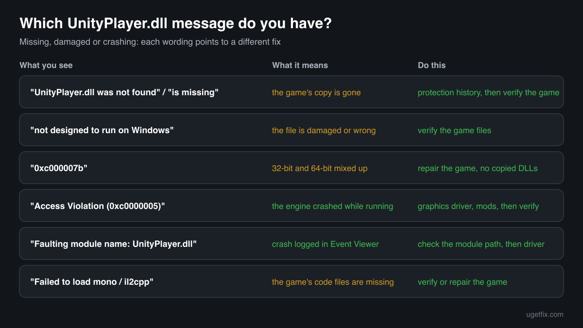 The UnityPlayer.dll error messages, what each one means and the fix for each one
