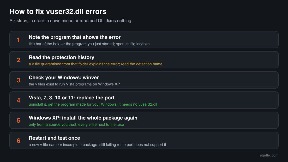 The order of fixes for vuser32.dll errors: find the program, check the protection history, check the Windows version, replace or reinstall the port