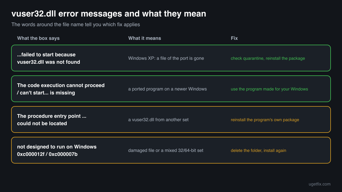 The vuser32.dll error messages, what each one means and the fix for each one