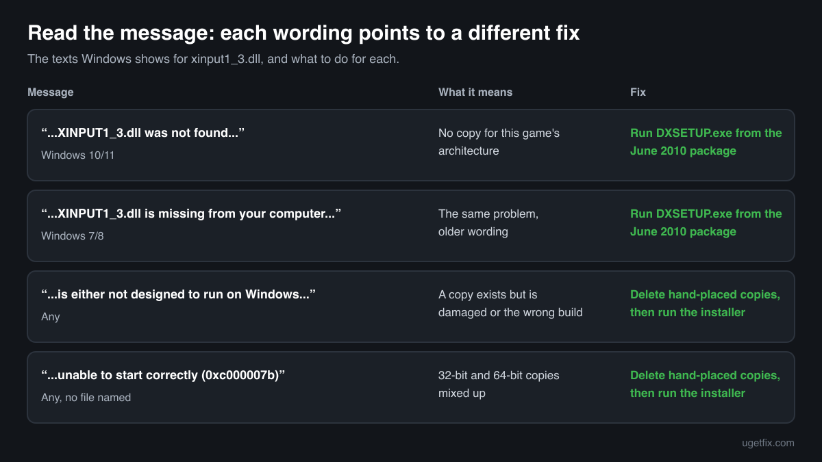 The xinput1_3.dll error messages Windows shows, including 0xc000007b, what each one means and the fix for each