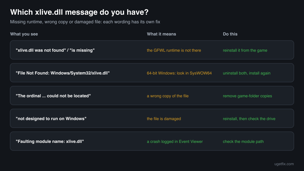 The xlive.dll error messages, what each one means and the fix for each one
