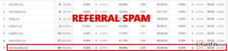 How to Block Arendovalka.xyz Referral Spam from Google Analytics Reports?