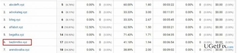 How to Remove Bezlimitko.xyz Referral Spam from Google Analytics Stats?