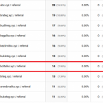 Boltalko xyz referral spam
