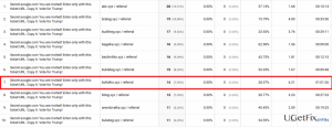 Boltalko xyz referral spam