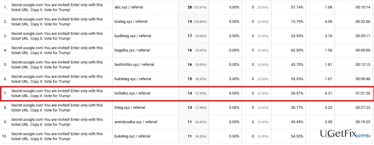 How to Block Boltalko.xyz Referral Spam from Google Analytics Reports?