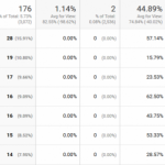 Bukleteg xyz referral spam removal