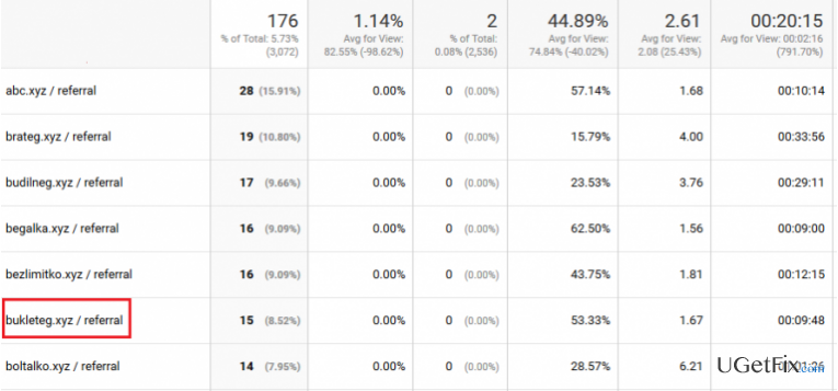 How to block Bukleteg.xyz referral spam on Google Analytics?