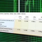 High cpu usage by service host