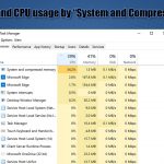 How tofix high disk and cpu usage by system and compressed memory in windows