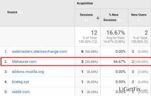 Lifehacker com referral spam