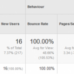 Ranking2017 ga referral spam