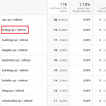 Referral spam