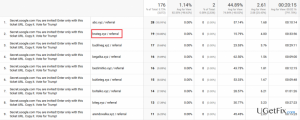 Referral spam