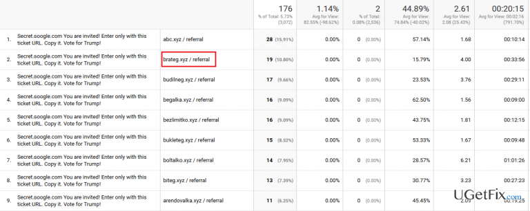 How to Remove Brateg.xyz Referral Spam from Google Analytics Reports?