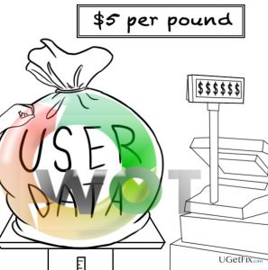 Wot sold data